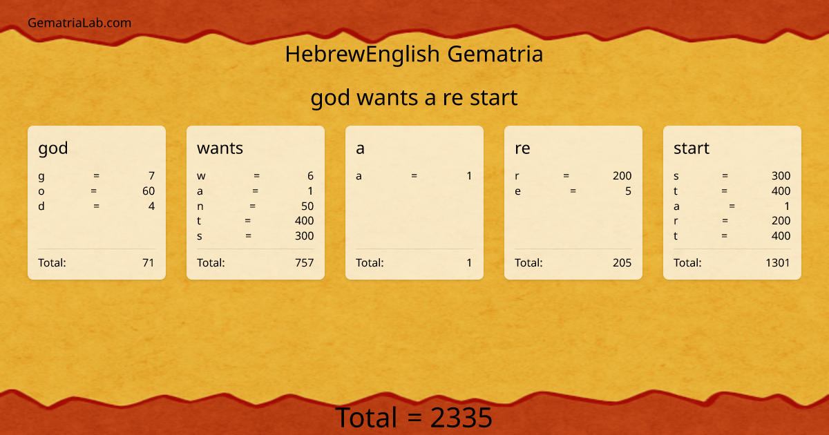 god wants a re start in hebrewEnglish Gematria